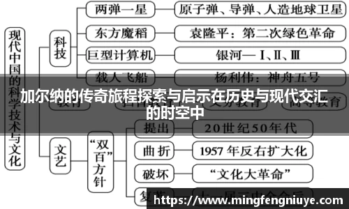 加尔纳的传奇旅程探索与启示在历史与现代交汇的时空中