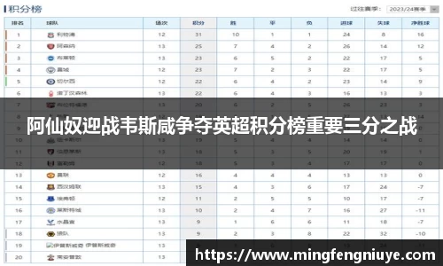 阿仙奴迎战韦斯咸争夺英超积分榜重要三分之战